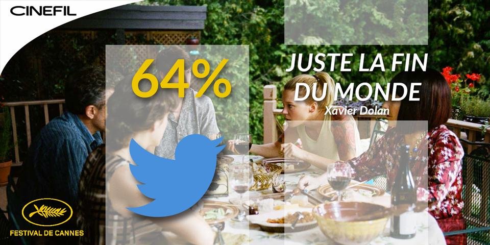 Juste La Fin Du Monde, premiers avis : difficile de faire mieux que Mommy